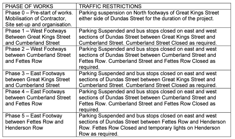 Written Schedule of works.
