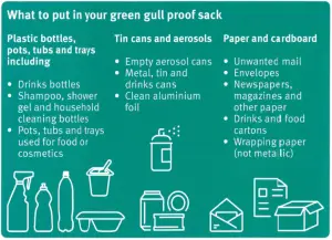 Graphic showing types of recycling